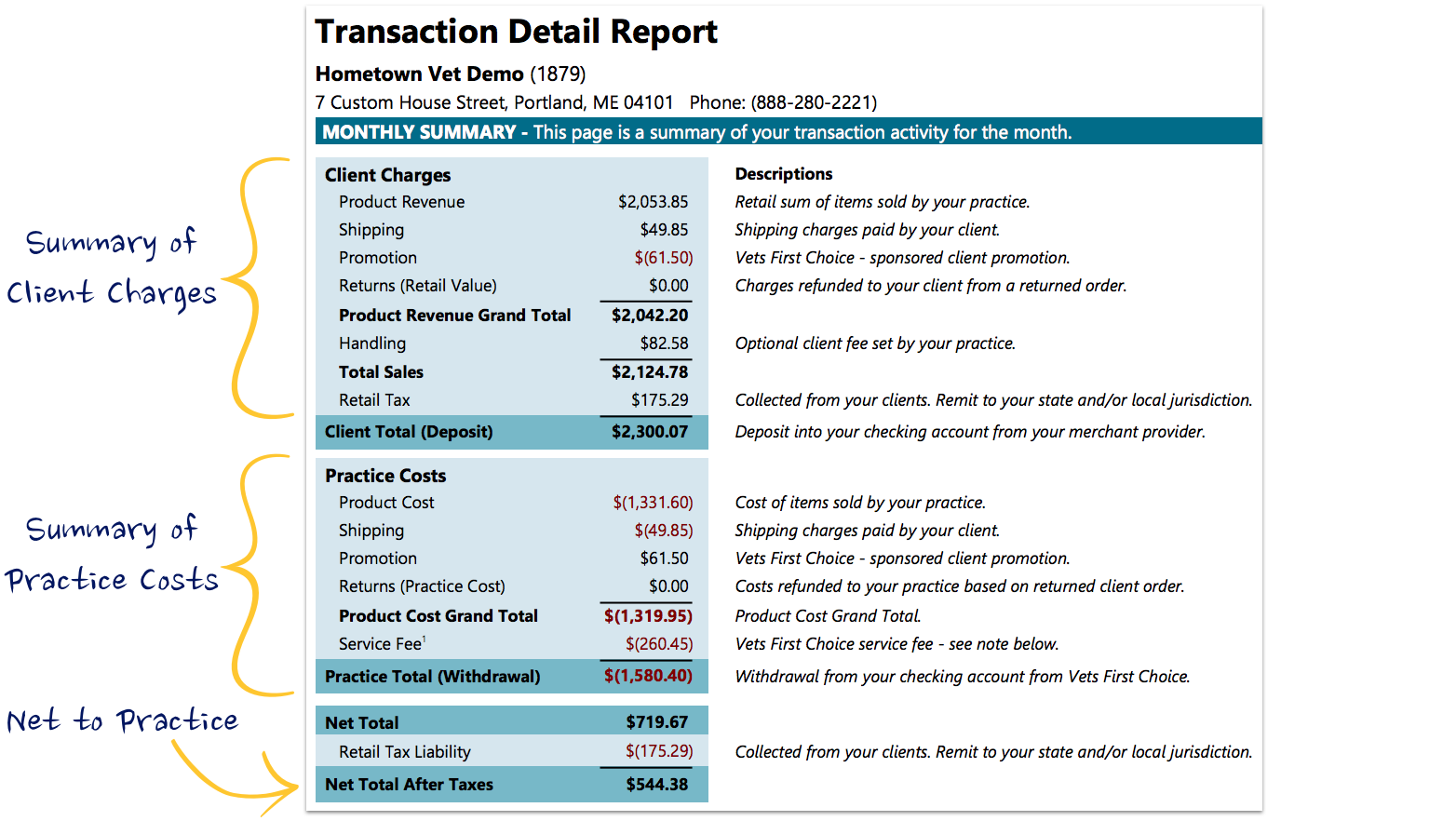 Transaction Detail Report – Covetrus